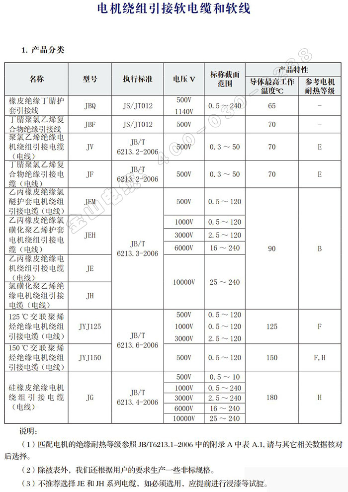 JBQ電機繞組引接軟電線電纜